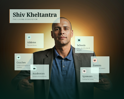 Ecosystem visual for Shiv Kheltantra